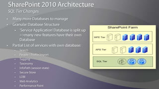 SharePoint  2010 ArchitectureTiersWFE Tiers – Some changes, some optimizationApp. Server Tiers – Many changesSQL Tiers – Some changes, heavy optimization