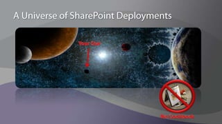 SharePoint 2010 ArchitectureWeb-Front-End Servers – HighlightsRibbon UIClaims-based identityThrottling features to handle peaks gracefullyMemory Optimization => less memory issuesNew Usage Logging APICaching improvements