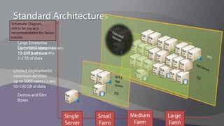 A Universe of SharePoint DeploymentsYour StarNo Cookbook