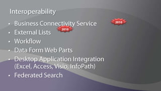 Physical Topology ConsiderationsScaleScale-up vs. Scale-out  approach influences physical topologyLink Latency Host Services close to Users and ContentDirectory ArchitectureHost Services close to Directory for better auth, profile sync etc.