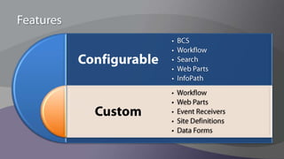 Scaling Services – Step 1Scale within the farmScale-upScale-out on each tierAdd Web Front Ends for content serversAdd Application Servers for compute-intensive servicesScale SQL for data-centric services‘Affinitize’Specific Web apps to WFEs using NLBsServices on specific app servers