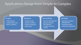 Applications Range from Simple to Complex