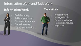 Higher Maintenance CostsProductivityLow Customization
