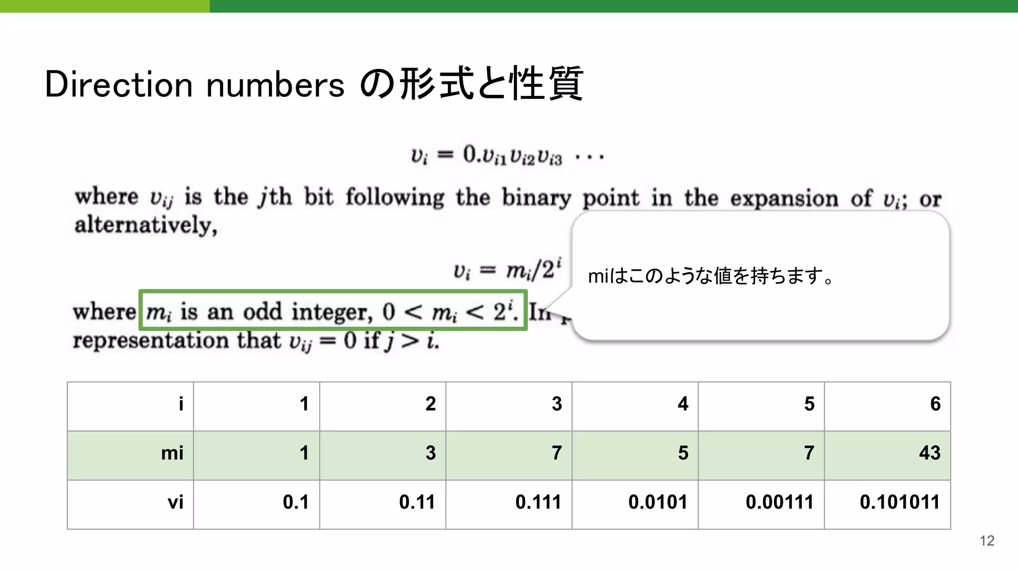 Direction numbers の形式と性質 
12
i 1 2 3 4 5 6
mi 1 3 7 5 7 43
vi 0.1 0.11 0.111 0.0101 0.00111 0.101011
miはこのような値を持ちます。
 