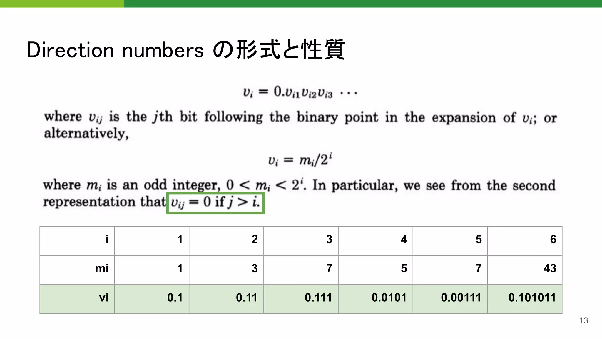 Direction numbers の形式と性質 
13
i 1 2 3 4 5 6
mi 1 3 7 5 7 43
vi 0.1 0.11 0.111 0.0101 0.00111 0.101011
 