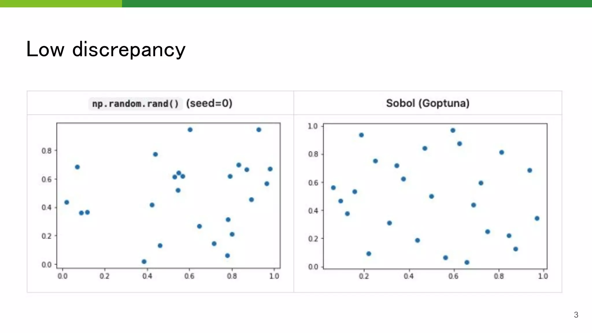 Low discrepancy 
3
 