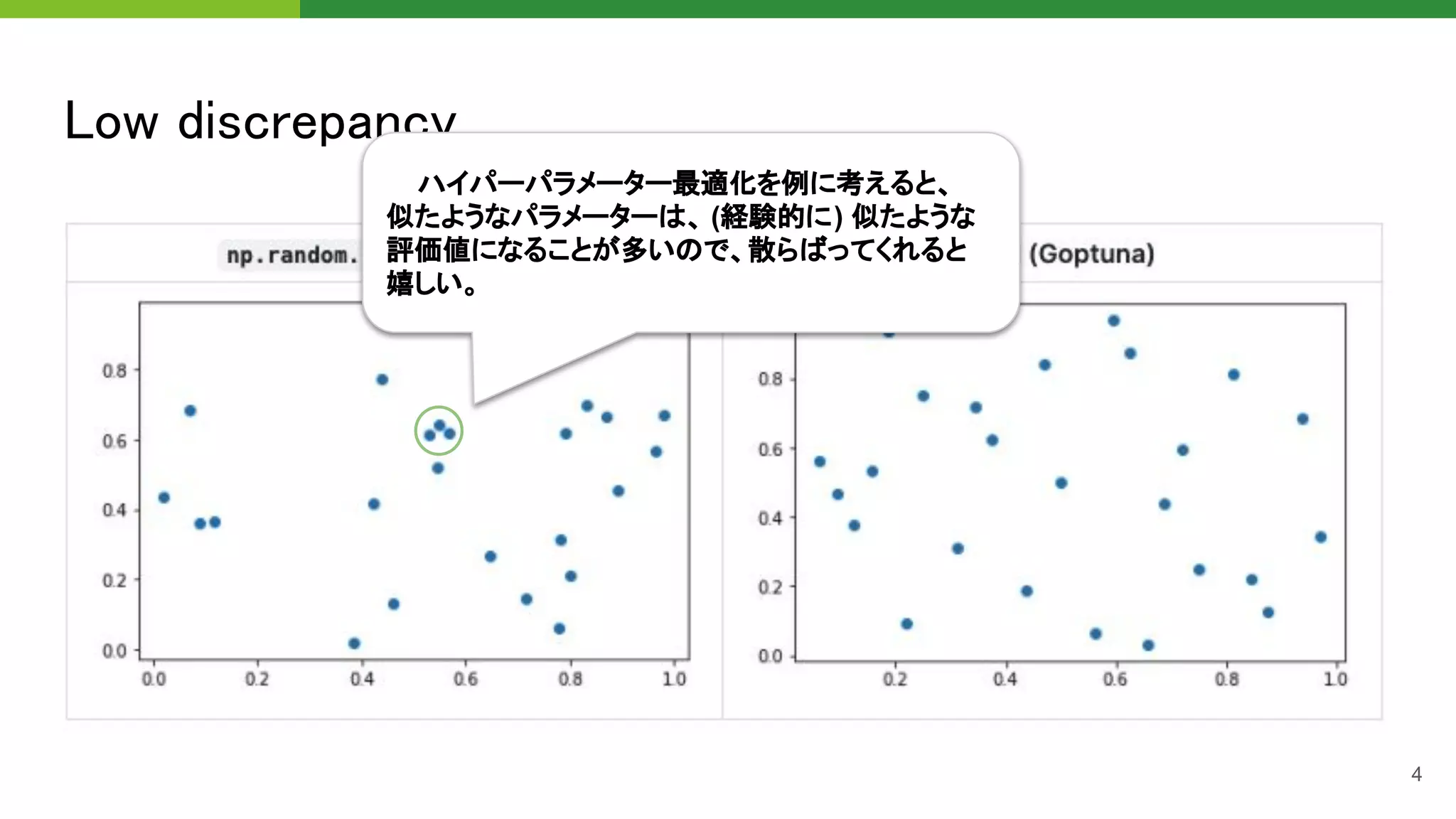 Low discrepancy 
4
ハイパーパラメーター最適化を例に考えると、
似たようなパラメーターは、 (経験的に) 似たような
評価値になることが多いので、散らばってくれると
嬉しい。
 