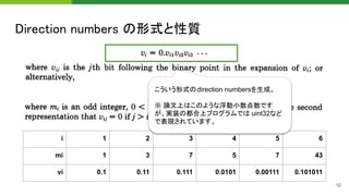 Direction numbers の形式と性質 
10
i 1 2 3 4 5 6
mi 1 3 7 5 7 43
vi 0.1 0.11 0.111 0.0101 0.00111 0.101011
こういう形式のdirection numbersを生成。
※ 論文上はこのような浮動小数点数です
が、実装の都合上プログラムでは uint32など
で表現されています。
 