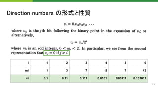 Direction numbers の形式と性質 
13
i 1 2 3 4 5 6
mi 1 3 7 5 7 43
vi 0.1 0.11 0.111 0.0101 0.00111 0.101011
 