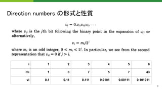 Direction numbers の形式と性質 
9
i 1 2 3 4 5 6
mi 1 3 7 5 7 43
vi 0.1 0.11 0.111 0.0101 0.00111 0.101011
 