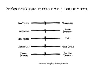 ‫כיצד אתם מעריכים את הצרכים הטכנולוגיים שלכם?‬




                 ‫‪* Sumeet Moghe, Thoughtworks‬‬
 