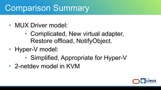 Comparison Summary
• MUX Driver model:
• Complicated, New virtual adapter,
Restore offload, NotifyObject.
• Hyper-V model:...