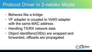 Protocol Driver in 2-netdev Model
• Behaves like a bridge
• VF adapter is coupled to VirtIO adapter
with the same MAC addr...