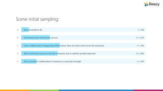 Some initial sampling:
 