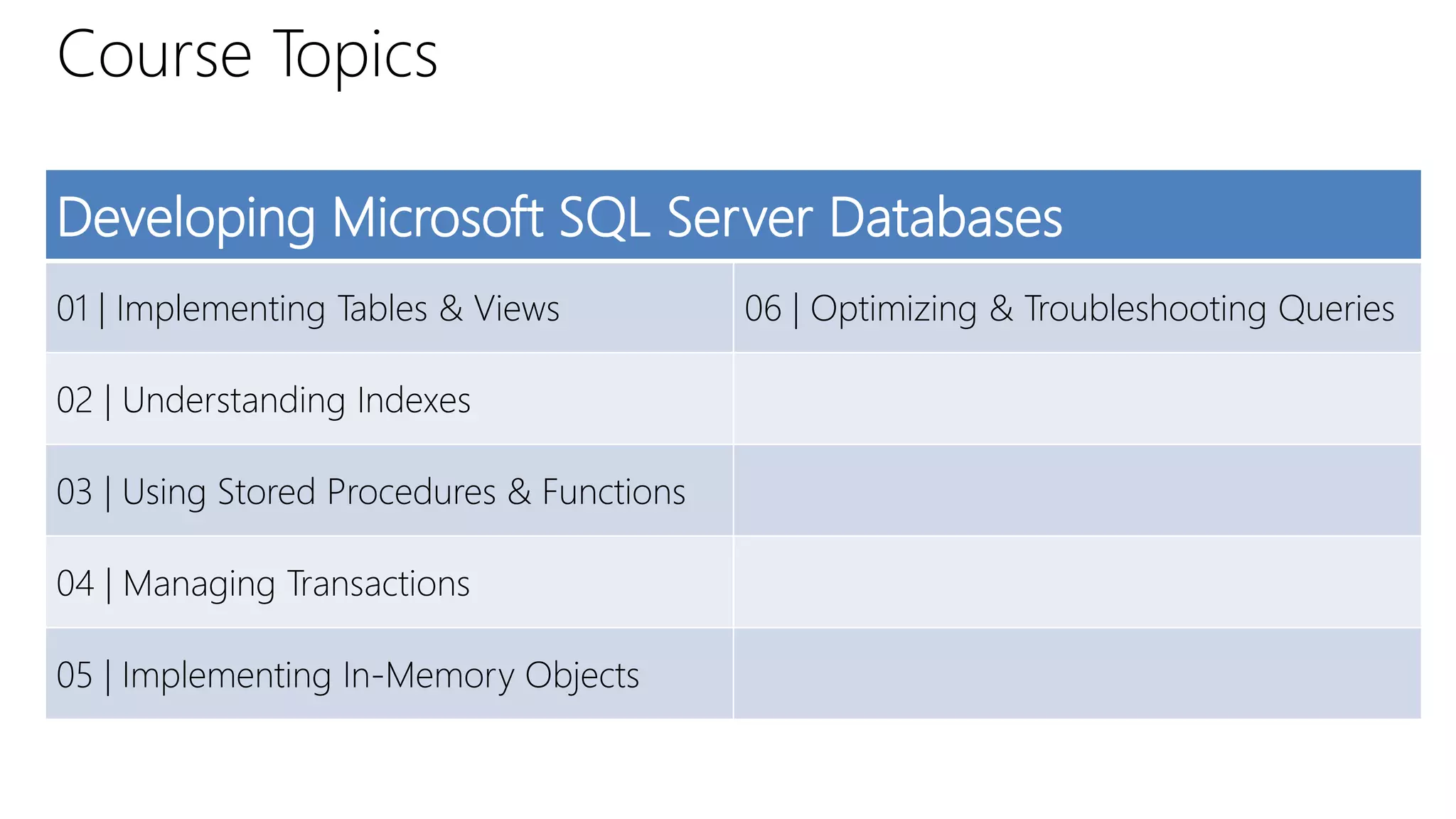 Course Topics
Developing Microsoft SQL Server Databases
01 | Implementing Tables & Views 06 | Optimizing & Troubleshooting Queries
02 | Understanding Indexes
03 | Using Stored Procedures & Functions
04 | Managing Transactions
05 | Implementing In-Memory Objects
 