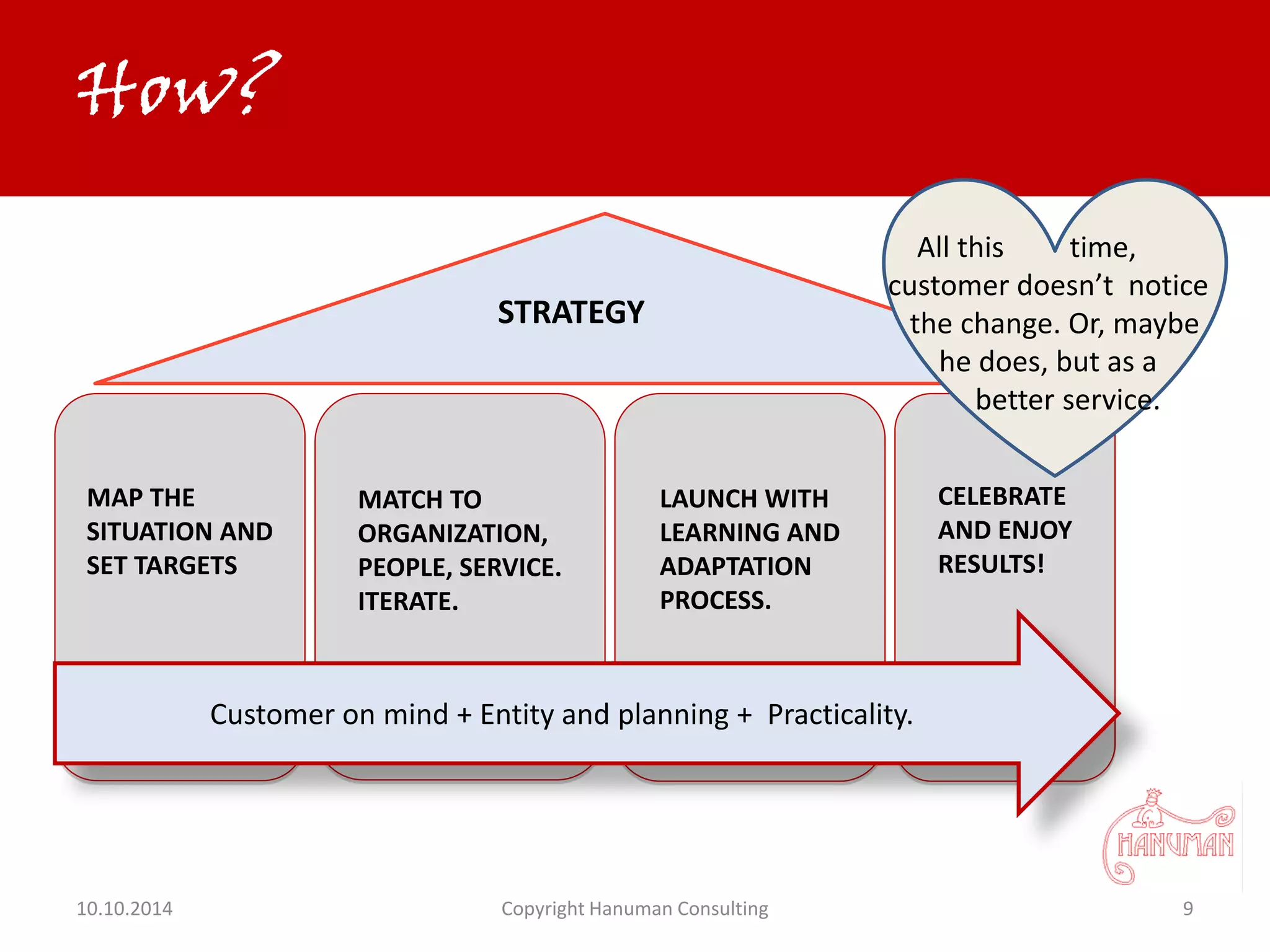 10.10.2014 Copyright Hanuman Consulting 9
How?
CELEBRATE
AND ENJOY
RESULTS!
MAP THE
SITUATION AND
SET TARGETS
MATCH TO
ORGANIZATION,
PEOPLE, SERVICE.
ITERATE.
LAUNCH WITH
LEARNING AND
ADAPTATION
PROCESS.
Customer on mind + Entity and planning + Practicality.
STRATEGY
All this time,
customer doesn’t notice
the change. Or, maybe
he does, but as a
better service.
 