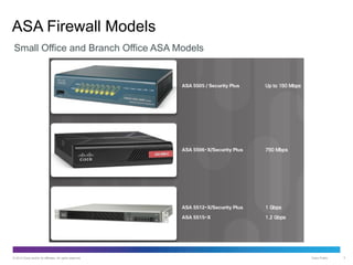 Implementing the Cisco Adaptive Security Appliance.pptx