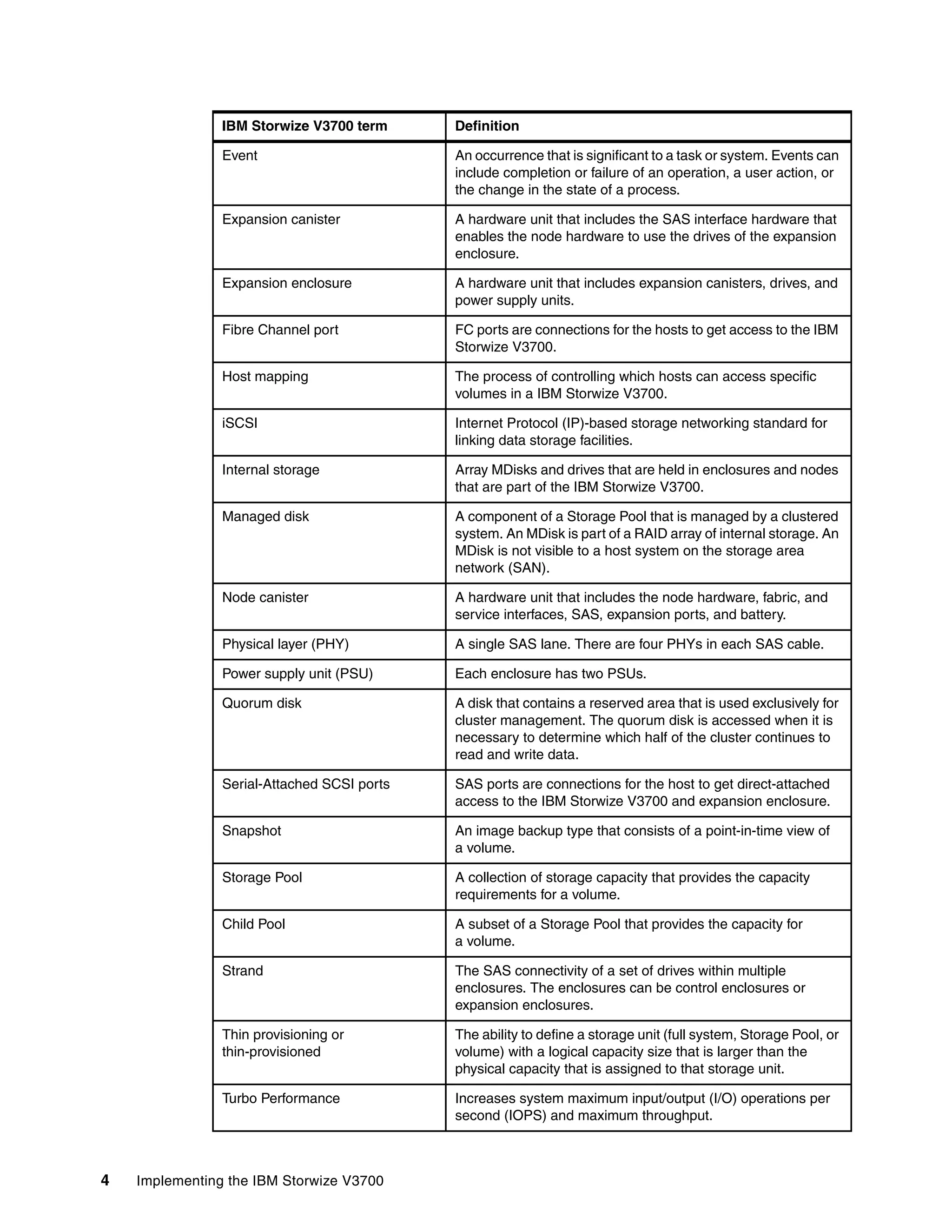 4 Implementing the IBM Storwize V3700
Event An occurrence that is significant to a task or system. Events can
include completion or failure of an operation, a user action, or
the change in the state of a process.
Expansion canister A hardware unit that includes the SAS interface hardware that
enables the node hardware to use the drives of the expansion
enclosure.
Expansion enclosure A hardware unit that includes expansion canisters, drives, and
power supply units.
Fibre Channel port FC ports are connections for the hosts to get access to the IBM
Storwize V3700.
Host mapping The process of controlling which hosts can access specific
volumes in a IBM Storwize V3700.
iSCSI Internet Protocol (IP)-based storage networking standard for
linking data storage facilities.
Internal storage Array MDisks and drives that are held in enclosures and nodes
that are part of the IBM Storwize V3700.
Managed disk A component of a Storage Pool that is managed by a clustered
system. An MDisk is part of a RAID array of internal storage. An
MDisk is not visible to a host system on the storage area
network (SAN).
Node canister A hardware unit that includes the node hardware, fabric, and
service interfaces, SAS, expansion ports, and battery.
Physical layer (PHY) A single SAS lane. There are four PHYs in each SAS cable.
Power supply unit (PSU) Each enclosure has two PSUs.
Quorum disk A disk that contains a reserved area that is used exclusively for
cluster management. The quorum disk is accessed when it is
necessary to determine which half of the cluster continues to
read and write data.
Serial-Attached SCSI ports SAS ports are connections for the host to get direct-attached
access to the IBM Storwize V3700 and expansion enclosure.
Snapshot An image backup type that consists of a point-in-time view of
a volume.
Storage Pool A collection of storage capacity that provides the capacity
requirements for a volume.
Child Pool A subset of a Storage Pool that provides the capacity for
a volume.
Strand The SAS connectivity of a set of drives within multiple
enclosures. The enclosures can be control enclosures or
expansion enclosures.
Thin provisioning or
thin-provisioned
The ability to define a storage unit (full system, Storage Pool, or
volume) with a logical capacity size that is larger than the
physical capacity that is assigned to that storage unit.
Turbo Performance Increases system maximum input/output (I/O) operations per
second (IOPS) and maximum throughput.
IBM Storwize V3700 term Definition
 