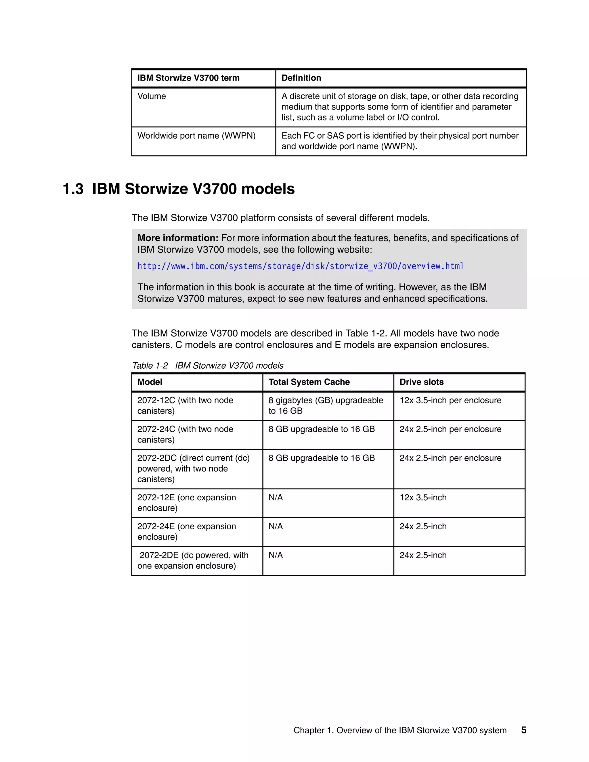 Chapter 1. Overview of the IBM Storwize V3700 system 5
1.3 IBM Storwize V3700 models
The IBM Storwize V3700 platform consists of several different models.
The IBM Storwize V3700 models are described in Table 1-2. All models have two node
canisters. C models are control enclosures and E models are expansion enclosures.
Table 1-2 IBM Storwize V3700 models
Volume A discrete unit of storage on disk, tape, or other data recording
medium that supports some form of identifier and parameter
list, such as a volume label or I/O control.
Worldwide port name (WWPN) Each FC or SAS port is identified by their physical port number
and worldwide port name (WWPN).
IBM Storwize V3700 term Definition
More information: For more information about the features, benefits, and specifications of
IBM Storwize V3700 models, see the following website:
http://www.ibm.com/systems/storage/disk/storwize_v3700/overview.html
The information in this book is accurate at the time of writing. However, as the IBM
Storwize V3700 matures, expect to see new features and enhanced specifications.
Model Total System Cache Drive slots
2072-12C (with two node
canisters)
8 gigabytes (GB) upgradeable
to 16 GB
12x 3.5-inch per enclosure
2072-24C (with two node
canisters)
8 GB upgradeable to 16 GB 24x 2.5-inch per enclosure
2072-2DC (direct current (dc)
powered, with two node
canisters)
8 GB upgradeable to 16 GB 24x 2.5-inch per enclosure
2072-12E (one expansion
enclosure)
N/A 12x 3.5-inch
2072-24E (one expansion
enclosure)
N/A 24x 2.5-inch
2072-2DE (dc powered, with
one expansion enclosure)
N/A 24x 2.5-inch
 