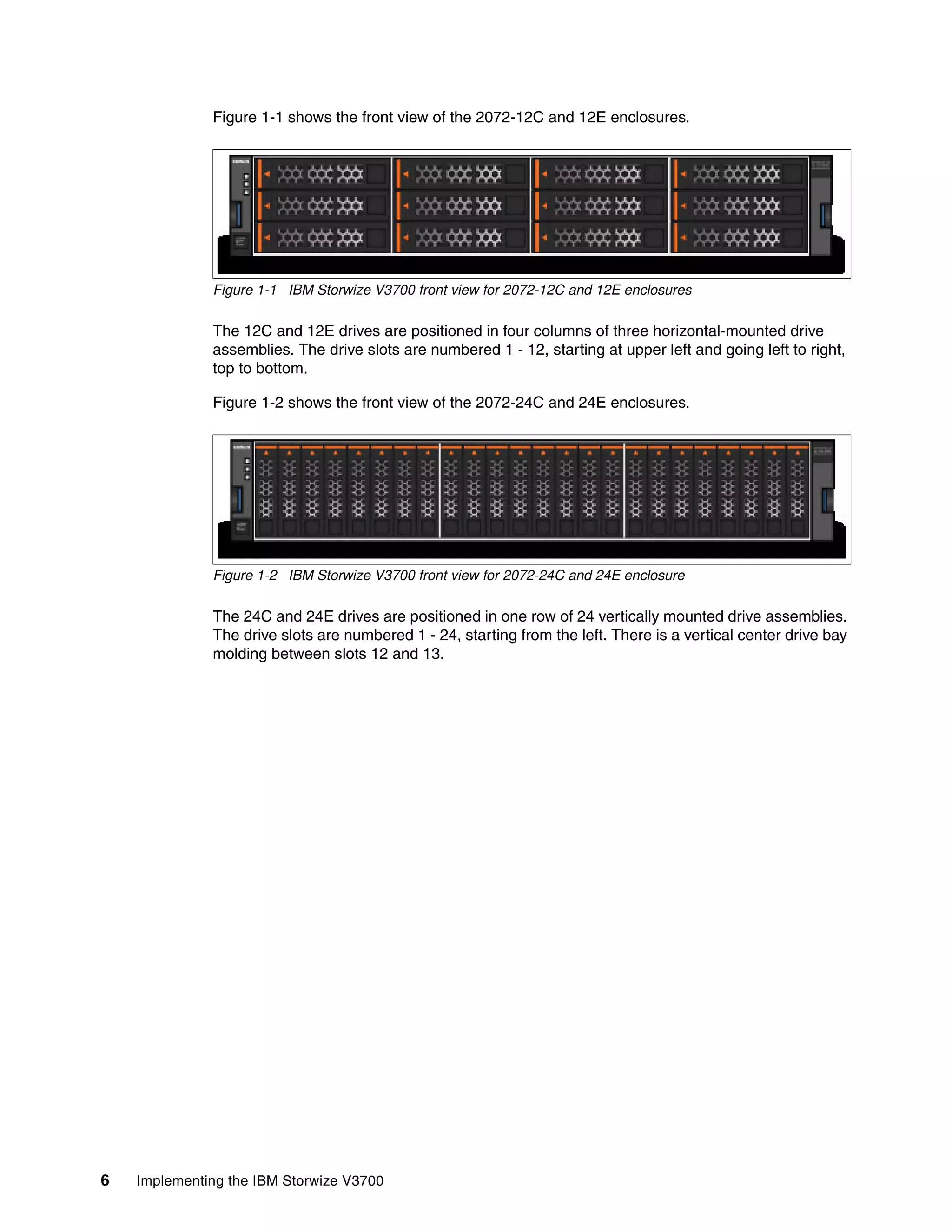 6 Implementing the IBM Storwize V3700
Figure 1-1 shows the front view of the 2072-12C and 12E enclosures.
Figure 1-1 IBM Storwize V3700 front view for 2072-12C and 12E enclosures
The 12C and 12E drives are positioned in four columns of three horizontal-mounted drive
assemblies. The drive slots are numbered 1 - 12, starting at upper left and going left to right,
top to bottom.
Figure 1-2 shows the front view of the 2072-24C and 24E enclosures.
Figure 1-2 IBM Storwize V3700 front view for 2072-24C and 24E enclosure
The 24C and 24E drives are positioned in one row of 24 vertically mounted drive assemblies.
The drive slots are numbered 1 - 24, starting from the left. There is a vertical center drive bay
molding between slots 12 and 13.
 