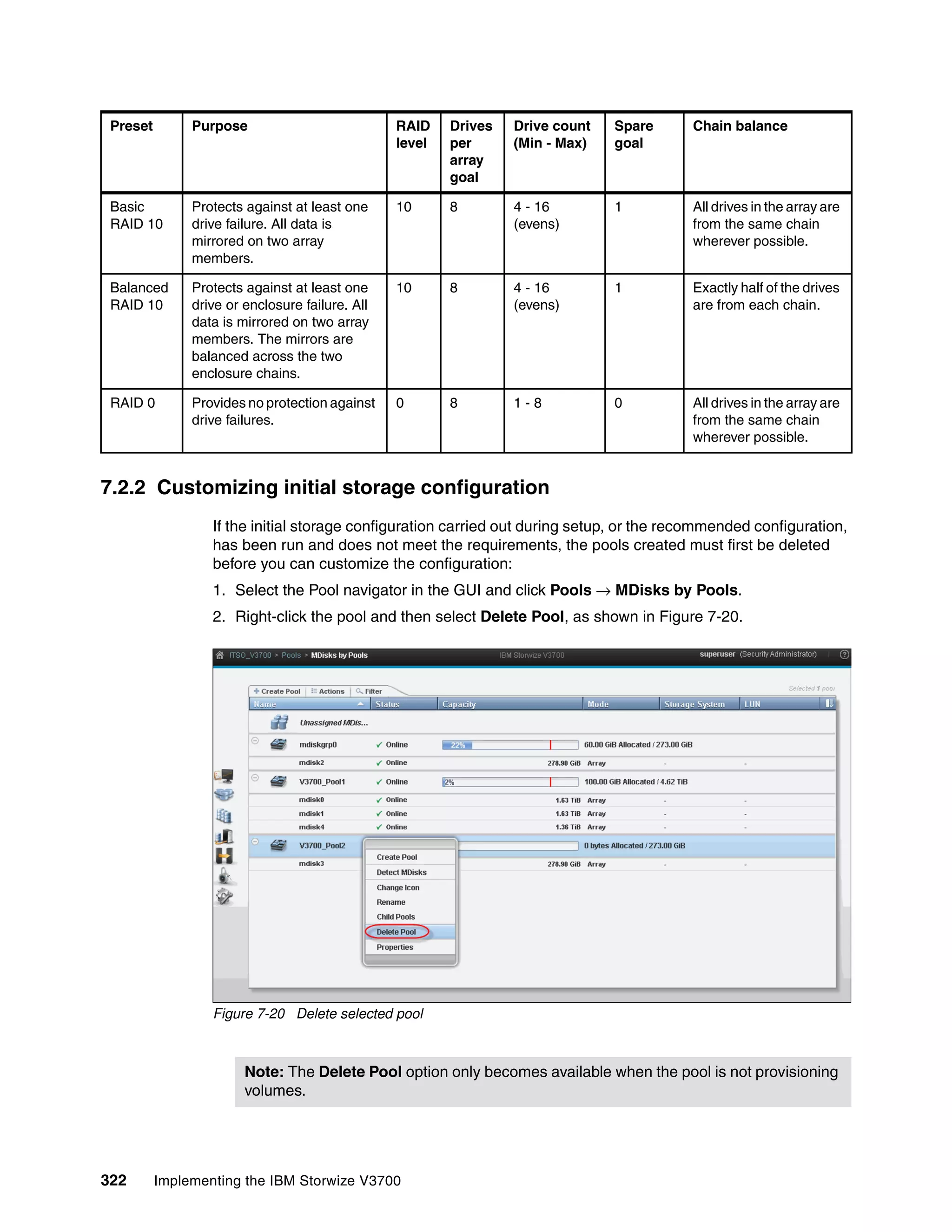 322 Implementing the IBM Storwize V3700
7.2.2 Customizing initial storage configuration
If the initial storage configuration carried out during setup, or the recommended configuration,
has been run and does not meet the requirements, the pools created must first be deleted
before you can customize the configuration:
1. Select the Pool navigator in the GUI and click Pools → MDisks by Pools.
2. Right-click the pool and then select Delete Pool, as shown in Figure 7-20.
Figure 7-20 Delete selected pool
Basic
RAID 10
Protects against at least one
drive failure. All data is
mirrored on two array
members.
10 8 4 - 16
(evens)
1 All drives in the array are
from the same chain
wherever possible.
Balanced
RAID 10
Protects against at least one
drive or enclosure failure. All
data is mirrored on two array
members. The mirrors are
balanced across the two
enclosure chains.
10 8 4 - 16
(evens)
1 Exactly half of the drives
are from each chain.
RAID 0 Provides no protection against
drive failures.
0 8 1 - 8 0 All drives in the array are
from the same chain
wherever possible.
Preset Purpose RAID
level
Drives
per
array
goal
Drive count
(Min - Max)
Spare
goal
Chain balance
Note: The Delete Pool option only becomes available when the pool is not provisioning
volumes.
 