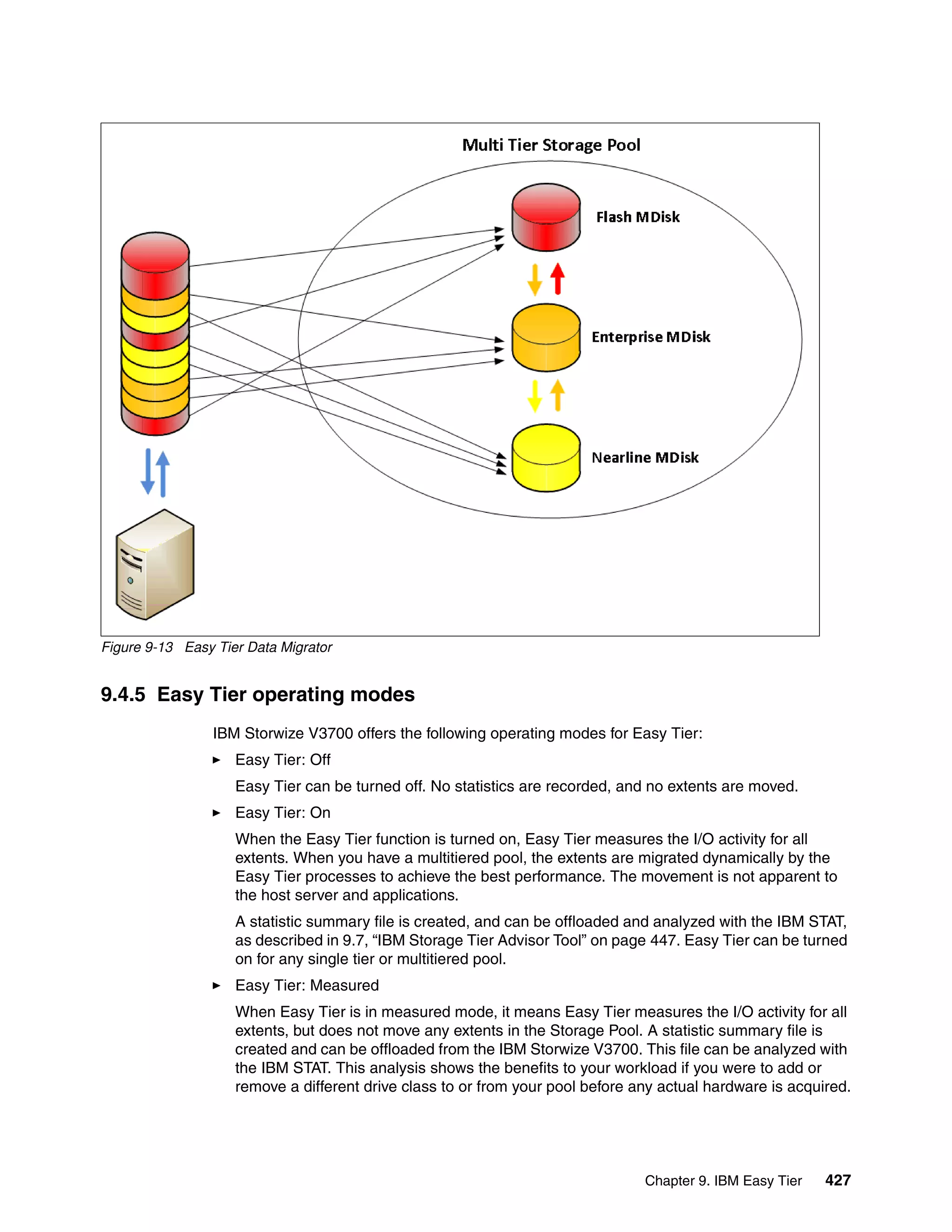 Chapter 9. IBM Easy Tier 427
Figure 9-13 Easy Tier Data Migrator
9.4.5 Easy Tier operating modes
IBM Storwize V3700 offers the following operating modes for Easy Tier:
Easy Tier: Off
Easy Tier can be turned off. No statistics are recorded, and no extents are moved.
Easy Tier: On
When the Easy Tier function is turned on, Easy Tier measures the I/O activity for all
extents. When you have a multitiered pool, the extents are migrated dynamically by the
Easy Tier processes to achieve the best performance. The movement is not apparent to
the host server and applications.
A statistic summary file is created, and can be offloaded and analyzed with the IBM STAT,
as described in 9.7, “IBM Storage Tier Advisor Tool” on page 447. Easy Tier can be turned
on for any single tier or multitiered pool.
Easy Tier: Measured
When Easy Tier is in measured mode, it means Easy Tier measures the I/O activity for all
extents, but does not move any extents in the Storage Pool. A statistic summary file is
created and can be offloaded from the IBM Storwize V3700. This file can be analyzed with
the IBM STAT. This analysis shows the benefits to your workload if you were to add or
remove a different drive class to or from your pool before any actual hardware is acquired.
 