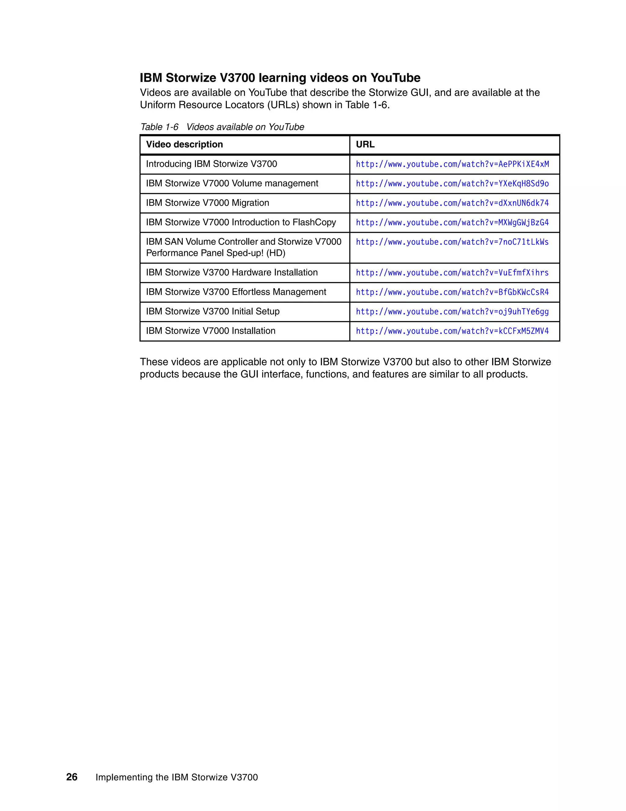 26 Implementing the IBM Storwize V3700
IBM Storwize V3700 learning videos on YouTube
Videos are available on YouTube that describe the Storwize GUI, and are available at the
Uniform Resource Locators (URLs) shown in Table 1-6.
Table 1-6 Videos available on YouTube
These videos are applicable not only to IBM Storwize V3700 but also to other IBM Storwize
products because the GUI interface, functions, and features are similar to all products.
Video description URL
Introducing IBM Storwize V3700 http://www.youtube.com/watch?v=AePPKiXE4xM
IBM Storwize V7000 Volume management http://www.youtube.com/watch?v=YXeKqH8Sd9o
IBM Storwize V7000 Migration http://www.youtube.com/watch?v=dXxnUN6dk74
IBM Storwize V7000 Introduction to FlashCopy http://www.youtube.com/watch?v=MXWgGWjBzG4
IBM SAN Volume Controller and Storwize V7000
Performance Panel Sped-up! (HD)
http://www.youtube.com/watch?v=7noC71tLkWs
IBM Storwize V3700 Hardware Installation http://www.youtube.com/watch?v=VuEfmfXihrs
IBM Storwize V3700 Effortless Management http://www.youtube.com/watch?v=BfGbKWcCsR4
IBM Storwize V3700 Initial Setup http://www.youtube.com/watch?v=oj9uhTYe6gg
IBM Storwize V7000 Installation http://www.youtube.com/watch?v=kCCFxM5ZMV4
 