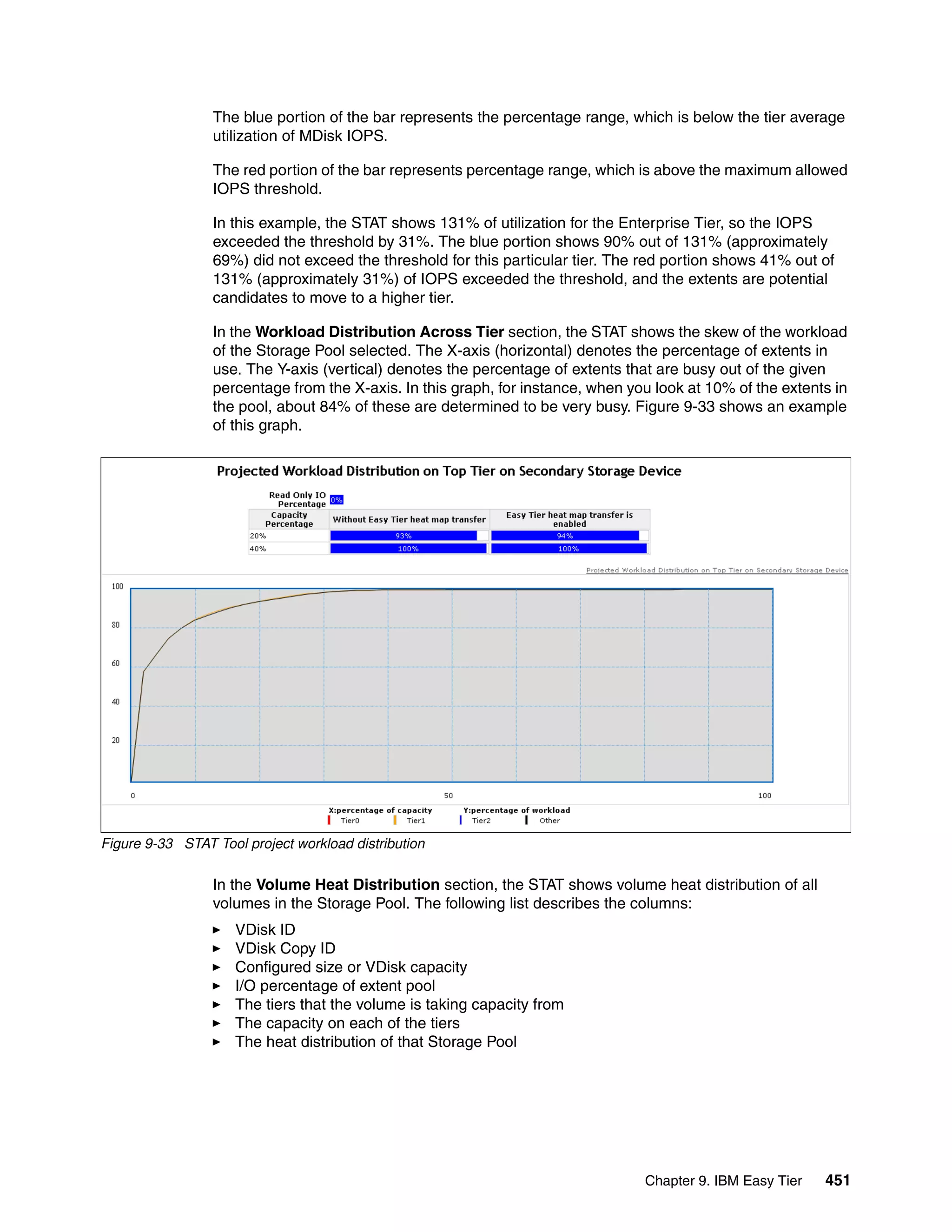 Chapter 9. IBM Easy Tier 451
The blue portion of the bar represents the percentage range, which is below the tier average
utilization of MDisk IOPS.
The red portion of the bar represents percentage range, which is above the maximum allowed
IOPS threshold.
In this example, the STAT shows 131% of utilization for the Enterprise Tier, so the IOPS
exceeded the threshold by 31%. The blue portion shows 90% out of 131% (approximately
69%) did not exceed the threshold for this particular tier. The red portion shows 41% out of
131% (approximately 31%) of IOPS exceeded the threshold, and the extents are potential
candidates to move to a higher tier.
In the Workload Distribution Across Tier section, the STAT shows the skew of the workload
of the Storage Pool selected. The X-axis (horizontal) denotes the percentage of extents in
use. The Y-axis (vertical) denotes the percentage of extents that are busy out of the given
percentage from the X-axis. In this graph, for instance, when you look at 10% of the extents in
the pool, about 84% of these are determined to be very busy. Figure 9-33 shows an example
of this graph.
Figure 9-33 STAT Tool project workload distribution
In the Volume Heat Distribution section, the STAT shows volume heat distribution of all
volumes in the Storage Pool. The following list describes the columns:
VDisk ID
VDisk Copy ID
Configured size or VDisk capacity
I/O percentage of extent pool
The tiers that the volume is taking capacity from
The capacity on each of the tiers
The heat distribution of that Storage Pool
 