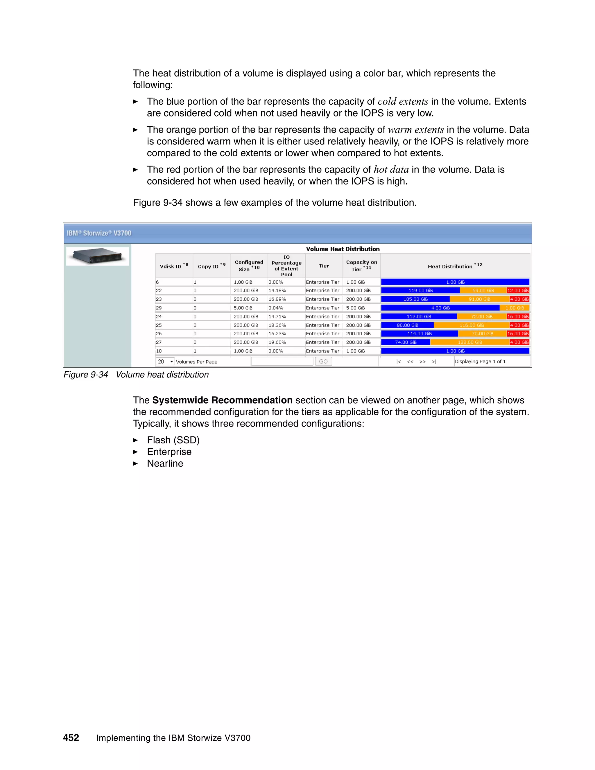 452 Implementing the IBM Storwize V3700
The heat distribution of a volume is displayed using a color bar, which represents the
following:
The blue portion of the bar represents the capacity of cold extents in the volume. Extents
are considered cold when not used heavily or the IOPS is very low.
The orange portion of the bar represents the capacity of warm extents in the volume. Data
is considered warm when it is either used relatively heavily, or the IOPS is relatively more
compared to the cold extents or lower when compared to hot extents.
The red portion of the bar represents the capacity of hot data in the volume. Data is
considered hot when used heavily, or when the IOPS is high.
Figure 9-34 shows a few examples of the volume heat distribution.
Figure 9-34 Volume heat distribution
The Systemwide Recommendation section can be viewed on another page, which shows
the recommended configuration for the tiers as applicable for the configuration of the system.
Typically, it shows three recommended configurations:
Flash (SSD)
Enterprise
Nearline
 