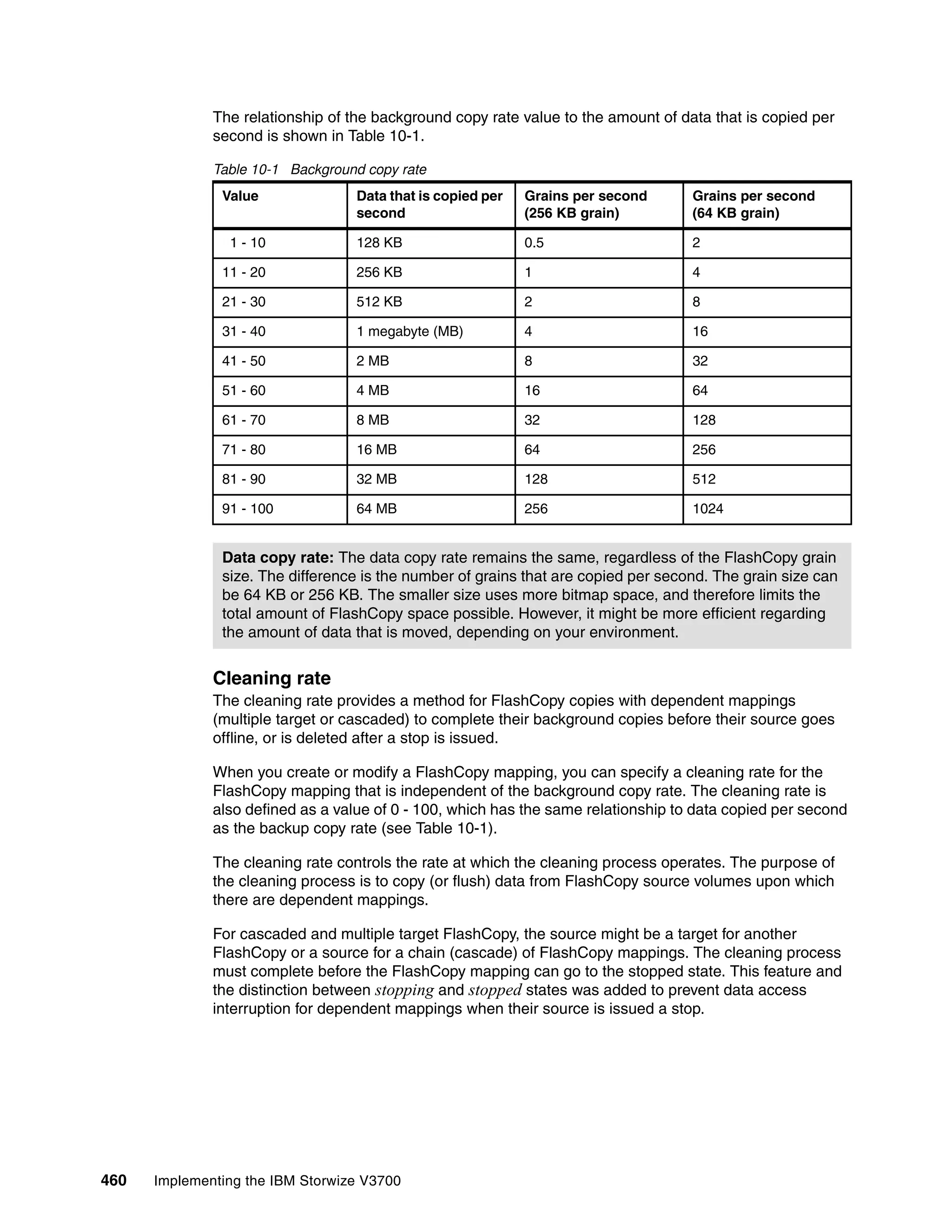 460 Implementing the IBM Storwize V3700
The relationship of the background copy rate value to the amount of data that is copied per
second is shown in Table 10-1.
Table 10-1 Background copy rate
Cleaning rate
The cleaning rate provides a method for FlashCopy copies with dependent mappings
(multiple target or cascaded) to complete their background copies before their source goes
offline, or is deleted after a stop is issued.
When you create or modify a FlashCopy mapping, you can specify a cleaning rate for the
FlashCopy mapping that is independent of the background copy rate. The cleaning rate is
also defined as a value of 0 - 100, which has the same relationship to data copied per second
as the backup copy rate (see Table 10-1).
The cleaning rate controls the rate at which the cleaning process operates. The purpose of
the cleaning process is to copy (or flush) data from FlashCopy source volumes upon which
there are dependent mappings.
For cascaded and multiple target FlashCopy, the source might be a target for another
FlashCopy or a source for a chain (cascade) of FlashCopy mappings. The cleaning process
must complete before the FlashCopy mapping can go to the stopped state. This feature and
the distinction between stopping and stopped states was added to prevent data access
interruption for dependent mappings when their source is issued a stop.
Value Data that is copied per
second
Grains per second
(256 KB grain)
Grains per second
(64 KB grain)
01 - 10 128 KB 0.5 2
11 - 20 256 KB 1 4
21 - 30 512 KB 2 8
31 - 40 1 megabyte (MB) 4 16
41 - 50 2 MB 8 32
51 - 60 4 MB 16 64
61 - 70 8 MB 32 128
71 - 80 16 MB 64 256
81 - 90 32 MB 128 512
91 - 100 64 MB 256 1024
Data copy rate: The data copy rate remains the same, regardless of the FlashCopy grain
size. The difference is the number of grains that are copied per second. The grain size can
be 64 KB or 256 KB. The smaller size uses more bitmap space, and therefore limits the
total amount of FlashCopy space possible. However, it might be more efficient regarding
the amount of data that is moved, depending on your environment.
 