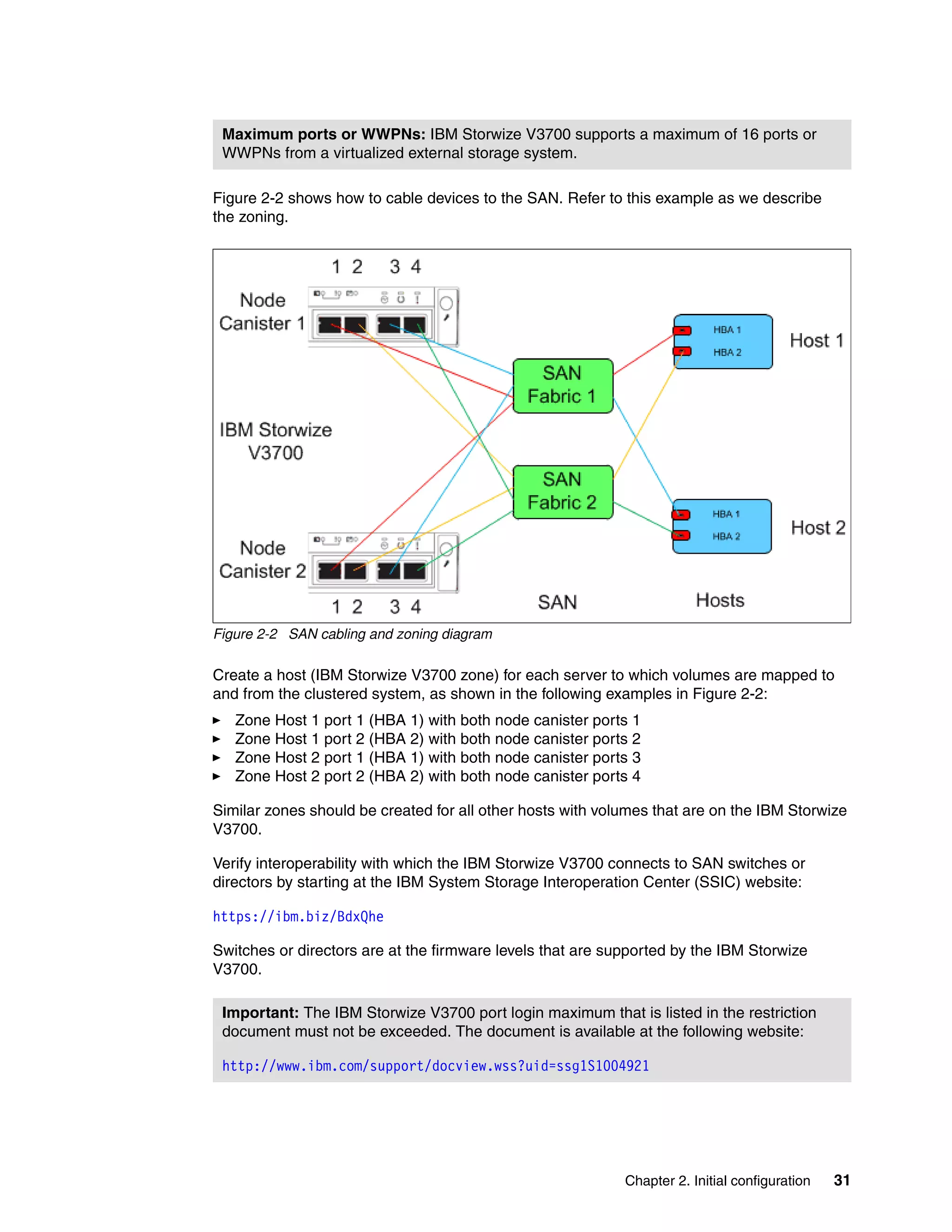 Chapter 2. Initial configuration 31
Figure 2-2 shows how to cable devices to the SAN. Refer to this example as we describe
the zoning.
Figure 2-2 SAN cabling and zoning diagram
Create a host (IBM Storwize V3700 zone) for each server to which volumes are mapped to
and from the clustered system, as shown in the following examples in Figure 2-2:
Zone Host 1 port 1 (HBA 1) with both node canister ports 1
Zone Host 1 port 2 (HBA 2) with both node canister ports 2
Zone Host 2 port 1 (HBA 1) with both node canister ports 3
Zone Host 2 port 2 (HBA 2) with both node canister ports 4
Similar zones should be created for all other hosts with volumes that are on the IBM Storwize
V3700.
Verify interoperability with which the IBM Storwize V3700 connects to SAN switches or
directors by starting at the IBM System Storage Interoperation Center (SSIC) website:
https://ibm.biz/BdxQhe
Switches or directors are at the firmware levels that are supported by the IBM Storwize
V3700.
Maximum ports or WWPNs: IBM Storwize V3700 supports a maximum of 16 ports or
WWPNs from a virtualized external storage system.
Important: The IBM Storwize V3700 port login maximum that is listed in the restriction
document must not be exceeded. The document is available at the following website:
http://www.ibm.com/support/docview.wss?uid=ssg1S1004921
 