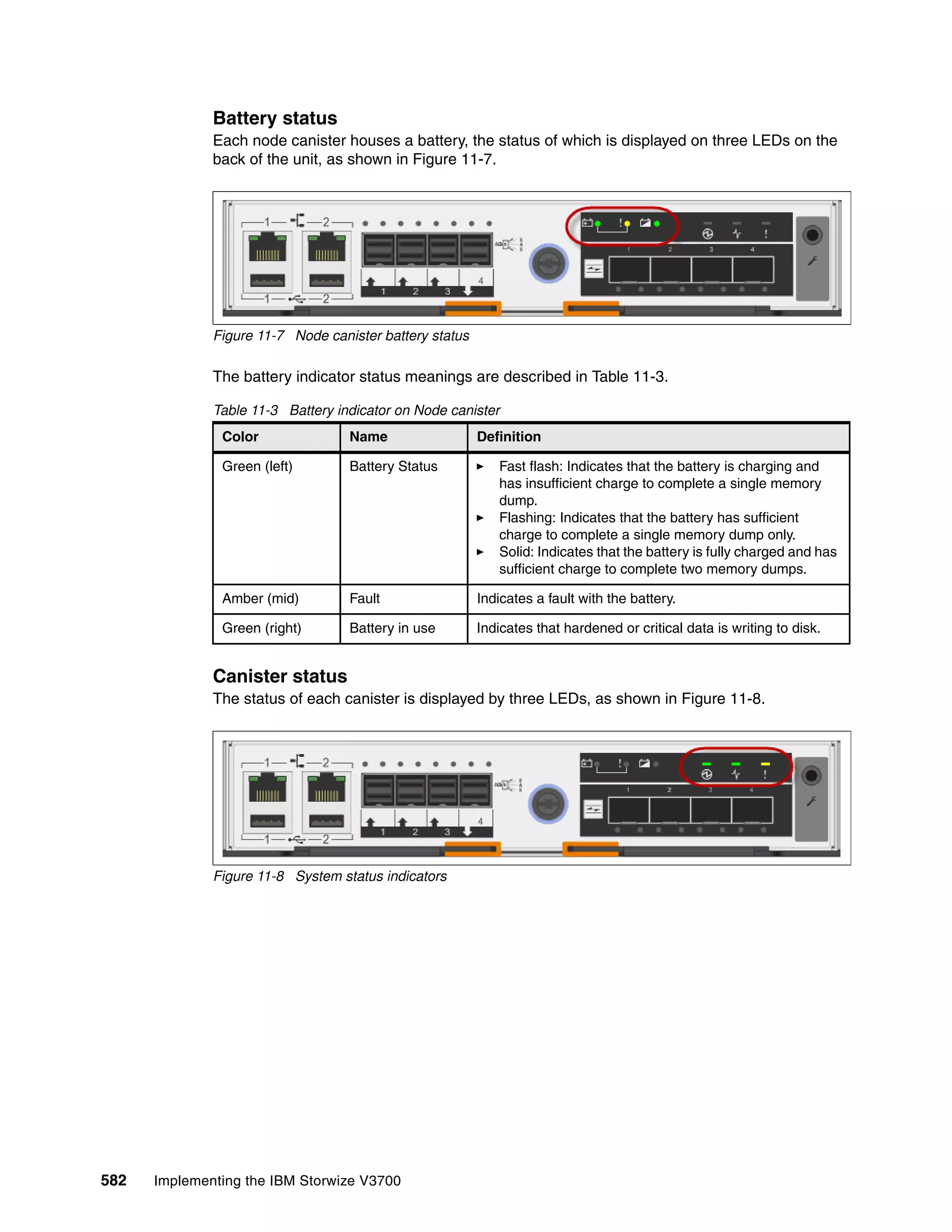 582 Implementing the IBM Storwize V3700
Battery status
Each node canister houses a battery, the status of which is displayed on three LEDs on the
back of the unit, as shown in Figure 11-7.
Figure 11-7 Node canister battery status
The battery indicator status meanings are described in Table 11-3.
Table 11-3 Battery indicator on Node canister
Canister status
The status of each canister is displayed by three LEDs, as shown in Figure 11-8.
Figure 11-8 System status indicators
Color Name Definition
Green (left) Battery Status Fast flash: Indicates that the battery is charging and
has insufficient charge to complete a single memory
dump.
Flashing: Indicates that the battery has sufficient
charge to complete a single memory dump only.
Solid: Indicates that the battery is fully charged and has
sufficient charge to complete two memory dumps.
Amber (mid) Fault Indicates a fault with the battery.
Green (right) Battery in use Indicates that hardened or critical data is writing to disk.
 