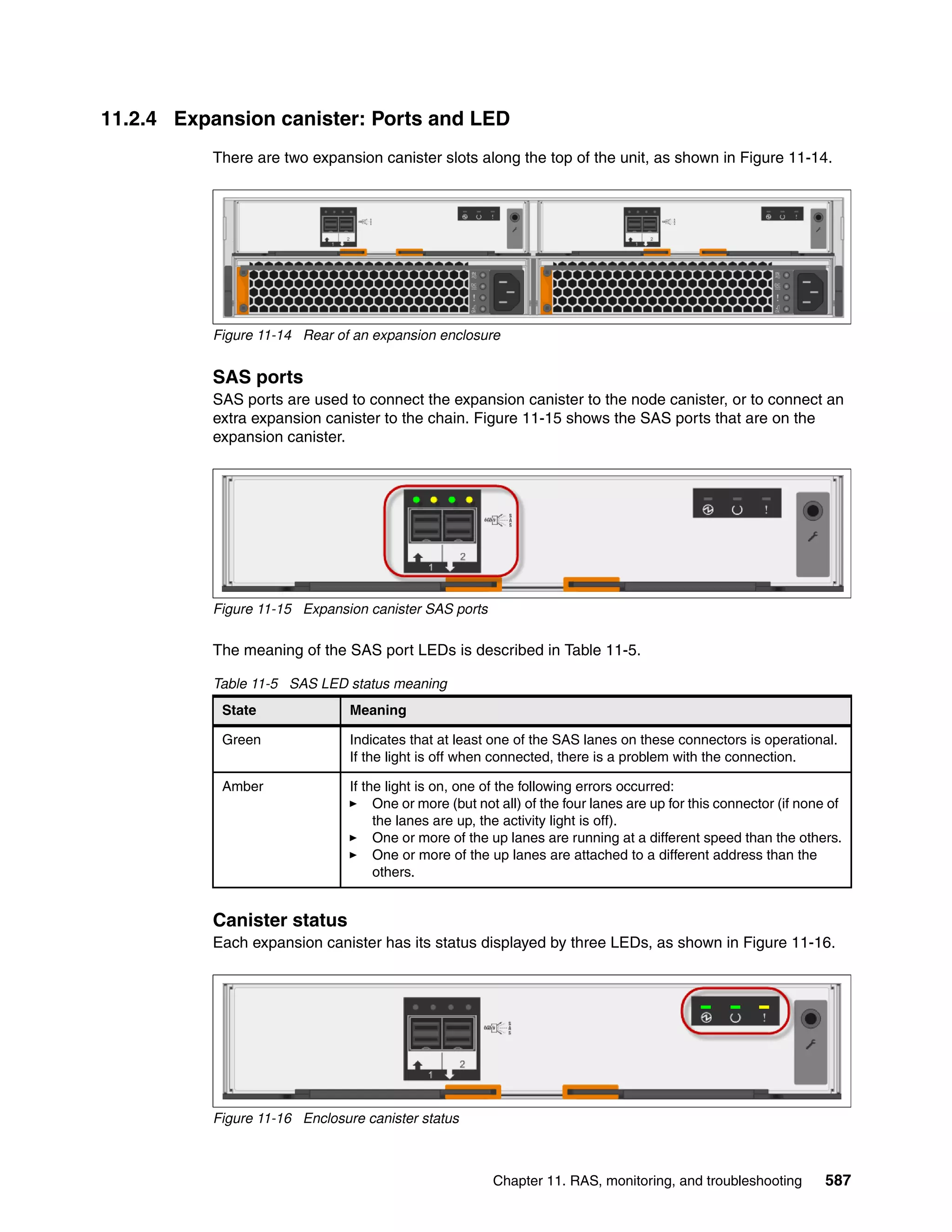Chapter 11. RAS, monitoring, and troubleshooting 587
11.2.4 Expansion canister: Ports and LED
There are two expansion canister slots along the top of the unit, as shown in Figure 11-14.
Figure 11-14 Rear of an expansion enclosure
SAS ports
SAS ports are used to connect the expansion canister to the node canister, or to connect an
extra expansion canister to the chain. Figure 11-15 shows the SAS ports that are on the
expansion canister.
Figure 11-15 Expansion canister SAS ports
The meaning of the SAS port LEDs is described in Table 11-5.
Table 11-5 SAS LED status meaning
Canister status
Each expansion canister has its status displayed by three LEDs, as shown in Figure 11-16.
Figure 11-16 Enclosure canister status
State Meaning
Green Indicates that at least one of the SAS lanes on these connectors is operational.
If the light is off when connected, there is a problem with the connection.
Amber If the light is on, one of the following errors occurred:
One or more (but not all) of the four lanes are up for this connector (if none of
the lanes are up, the activity light is off).
One or more of the up lanes are running at a different speed than the others.
One or more of the up lanes are attached to a different address than the
others.
 