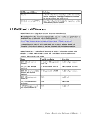 Chapter 1. Overview of the IBM Storwize V3700 system 5
1.3 IBM Storwize V3700 models
The IBM Storwize V3700 platform consists of several different models.
The IBM Storwize V3700 models are described in Table 1-2. All models have two node
canisters. C models are control enclosures and E models are expansion enclosures.
Table 1-2 IBM Storwize V3700 models
Volume A discrete unit of storage on disk, tape, or other data recording
medium that supports some form of identifier and parameter
list, such as a volume label or I/O control.
Worldwide port name (WWPN) Each FC or SAS port is identified by their physical port number
and worldwide port name (WWPN).
IBM Storwize V3700 term Definition
More information: For more information about the features, benefits, and specifications of
IBM Storwize V3700 models, see the following website:
http://www.ibm.com/systems/storage/disk/storwize_v3700/overview.html
The information in this book is accurate at the time of writing. However, as the IBM
Storwize V3700 matures, expect to see new features and enhanced specifications.
Model Total System Cache Drive slots
2072-12C (with two node
canisters)
8 gigabytes (GB) upgradeable
to 16 GB
12x 3.5-inch per enclosure
2072-24C (with two node
canisters)
8 GB upgradeable to 16 GB 24x 2.5-inch per enclosure
2072-2DC (direct current (dc)
powered, with two node
canisters)
8 GB upgradeable to 16 GB 24x 2.5-inch per enclosure
2072-12E (one expansion
enclosure)
N/A 12x 3.5-inch
2072-24E (one expansion
enclosure)
N/A 24x 2.5-inch
2072-2DE (dc powered, with
one expansion enclosure)
N/A 24x 2.5-inch
 