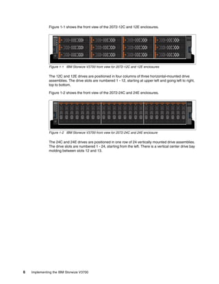6 Implementing the IBM Storwize V3700
Figure 1-1 shows the front view of the 2072-12C and 12E enclosures.
Figure 1-1 IBM Storwize V3700 front view for 2072-12C and 12E enclosures
The 12C and 12E drives are positioned in four columns of three horizontal-mounted drive
assemblies. The drive slots are numbered 1 - 12, starting at upper left and going left to right,
top to bottom.
Figure 1-2 shows the front view of the 2072-24C and 24E enclosures.
Figure 1-2 IBM Storwize V3700 front view for 2072-24C and 24E enclosure
The 24C and 24E drives are positioned in one row of 24 vertically mounted drive assemblies.
The drive slots are numbered 1 - 24, starting from the left. There is a vertical center drive bay
molding between slots 12 and 13.
 
