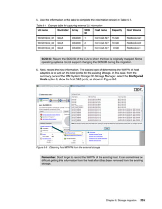 Chapter 6. Storage migration 255
5. Use the information in the tabs to complete the information shown in Table 6-1.
Table 6-1 Example table for capturing external LU information
6. Next, record the host information. The easiest way of determining the WWPN of host
adapters is to look on the host profile for the existing storage. In this case, from the
summary pane of the IBM System Storage DS Storage Manager, select the Configured
Hosts option to show the host SAS ports, as shown in Figure 6-6.
Figure 6-6 Obtaining host WWPN from the external storage
LU name Controller Array SCSI
ID
Host name Capacity Host Volume
Win2012vol_01 SlotA DS3200 1 mcr-host-127 15 GB Redbookvol2
Win2012vol_02 SlotA DS3200 2 mcr-host-127 10 GB Redbookvol3
Win2012vol_03 SlotA DS3200 0 mcr-host-127 08 GB Redbookvol1
SCSI ID: Record the SCSI ID of the LUs to which the host is originally mapped. Some
operating systems do not support changing the SCSI ID during the migration.
Remember: Don’t forget to record the WWPN of the existing host. It can sometimes be
difficult getting this information from the host after it has been removed from the existing
storage.
 