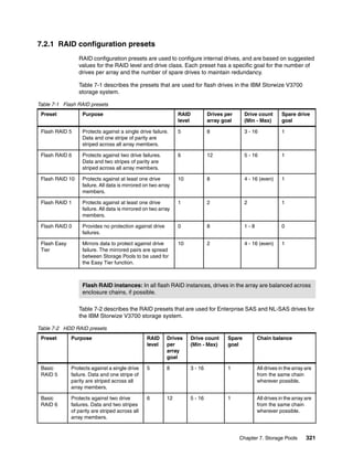Chapter 7. Storage Pools 321
7.2.1 RAID configuration presets
RAID configuration presets are used to configure internal drives, and are based on suggested
values for the RAID level and drive class. Each preset has a specific goal for the number of
drives per array and the number of spare drives to maintain redundancy.
Table 7-1 describes the presets that are used for flash drives in the IBM Storwize V3700
storage system.
Table 7-1 Flash RAID presets
Table 7-2 describes the RAID presets that are used for Enterprise SAS and NL-SAS drives for
the IBM Storwize V3700 storage system.
Table 7-2 HDD RAID presets
Preset Purpose RAID
level
Drives per
array goal
Drive count
(Min - Max)
Spare drive
goal
Flash RAID 5 Protects against a single drive failure.
Data and one stripe of parity are
striped across all array members.
5 8 3 - 16 1
Flash RAID 6 Protects against two drive failures.
Data and two stripes of parity are
striped across all array members.
6 12 5 - 16 1
Flash RAID 10 Protects against at least one drive
failure. All data is mirrored on two array
members.
10 8 4 - 16 (even) 1
Flash RAID 1 Protects against at least one drive
failure. All data is mirrored on two array
members.
1 2 2 1
Flash RAID 0 Provides no protection against drive
failures.
0 8 1 - 8 0
Flash Easy
Tier
Mirrors data to protect against drive
failure. The mirrored pairs are spread
between Storage Pools to be used for
the Easy Tier function.
10 2 4 - 16 (even) 1
Flash RAID instances: In all flash RAID instances, drives in the array are balanced across
enclosure chains, if possible.
Preset Purpose RAID
level
Drives
per
array
goal
Drive count
(Min - Max)
Spare
goal
Chain balance
Basic
RAID 5
Protects against a single drive
failure. Data and one stripe of
parity are striped across all
array members.
5 8 3 - 16 1 All drives in the array are
from the same chain
wherever possible.
Basic
RAID 6
Protects against two drive
failures. Data and two stripes
of parity are striped across all
array members.
6 12 5 - 16 1 All drives in the array are
from the same chain
wherever possible.
 