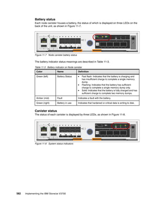 582 Implementing the IBM Storwize V3700
Battery status
Each node canister houses a battery, the status of which is displayed on three LEDs on the
back of the unit, as shown in Figure 11-7.
Figure 11-7 Node canister battery status
The battery indicator status meanings are described in Table 11-3.
Table 11-3 Battery indicator on Node canister
Canister status
The status of each canister is displayed by three LEDs, as shown in Figure 11-8.
Figure 11-8 System status indicators
Color Name Definition
Green (left) Battery Status Fast flash: Indicates that the battery is charging and
has insufficient charge to complete a single memory
dump.
Flashing: Indicates that the battery has sufficient
charge to complete a single memory dump only.
Solid: Indicates that the battery is fully charged and has
sufficient charge to complete two memory dumps.
Amber (mid) Fault Indicates a fault with the battery.
Green (right) Battery in use Indicates that hardened or critical data is writing to disk.
 