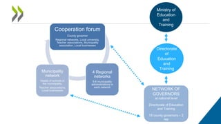 Cooperation forum
County governor
Regional networks, Local university,
Teacher associations, Municipality
association, Local businesses
4 Regional
networks
5-6 municipality
administrations in
each network
Municipality
network
Heads of schools in
the municipality,
Teacher associations,
Local businesses NETWORK OF
GOVERNORS
at national level
Directorate of Education
and Training
18 county governors – 2
rep
Directorate
of
Education
and
Training
Ministry of
Education
and
Training
 
