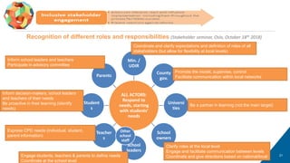 21
ALL ACTORS:
Respond to
needs, starting
with students’
needs
Min. /
UDIR
County
gov.
Universi
ties
School
owners
School
leaders
Teacher
s
Student
s
Parents
Recognition of different roles and responsibilities (Stakeholder seminar, Oslo, October 18th 2018)
Express CPD needs (individual, student,
parent information)
Engage students, teachers & parents to define needs
Coordinate at the school level
Clarify roles at the local level
Engage and facilitate communication between levels
Coordinate and give directions based on national/local
Be a partner in learning (not the main target)
Promote the model, supervise, control
Facilitate communication within local networks
Coordinate and clarify expectations and definition of roles of all
stakeholders (but allow for flexibility at local levels)
Inform school leaders and teachers
Participate in advisory committee
Inform decision-makers, school leaders
and teachers of their needs
Be proactive in their learning (identify
needs)
Other
school
staff
 
