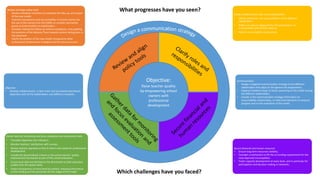 Objective:
Raise teacher quality
by empowering school
owners with
professional
development
Review and align policy tools
• Review individual incentives to maximise the take-up, and impact
of the new model.
• Improve transparency and accountability of schools owners for
the use of the money from the CDMS, or consider earmarked
grants as fund transfers to stakeholders.
• Consider making the follow-up scheme mandatory, and updating
the practices of the Advisory Team towards actions taking place in
the classroom.
• Clarify the position of the new model compared to other
professional development strategies and the new curriculum.
Gather data for monitoring and focus evaluation and assessment tools
• Translate objectives into indicators.
• Monitor teachers’ satisfaction with surveys.
• Review teacher appraisal so that it informs the needs for professional
development.
• Include the decentralised scheme in the school owners’ quality
improvement framework as part of the school evaluation.
• Ensure local data are fed back to the Directorate to pilot education
quality from the system level.
• Foster transparency at every level by publicly releasing information
on the funding and the processes (at this stage) of the model .
Clarify collaboratively roles and responsibilities
• Clarify collectively the responsibilities of the different
stakeholders
• Reflect on ways to safeguard the full participation of
municipalities with limited capacity.
• Rethink accountability mechanisms
Secure financial and human resources
• Ensure long term resources visibility.
• Consider a mechanism to lift the co-funding requirement for the
most deprived municipalities.
• Foster capacity development at every level, and in particular for
participation and decision-making in networks.
Objective
• Develop collaboratively a clear vision and associated operational
objectives with all the stakeholders, and different networks.
Communication
• Design a targeted communication strategy to the different
stakeholders that aligns to the agreed role expectations.
• Organise feedback loops to foster ownership of the model among
the different stakeholders.
• Include in the communication strategy information on
accountability relationships, on data and indicators to measure
progress and on the evaluation of the model.
What progresses have you seen?
Which challenges have you faced?
 