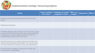 46
Implementation strategy: measuring progress
Action
How to achieve
this action?
Indicators to review
progress in action
Who is in
charge?
Resources When?
Reviewing policy tools and aligning with the broader policy
context
Clarifying task allocation
Translating objectives into indicators by school owners, country
governors and the Directorate, either using existing databases
or designing new systems gathering data, to monitor the
implementation process and the new model.
Fostering transparency by publicly releasing information and
data on inputs, processes (at this stage), and outcomes (later
on) of the model at the municipal, county, and national level.
Ensuring long term stability of funding for the model, and
communicate it to stakeholders.
 