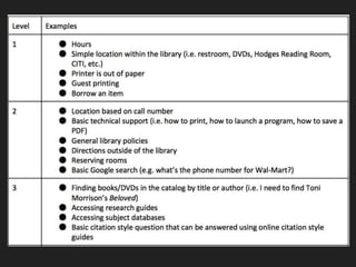 Implementing The Read Reference Effort Assessment Data As An Additi