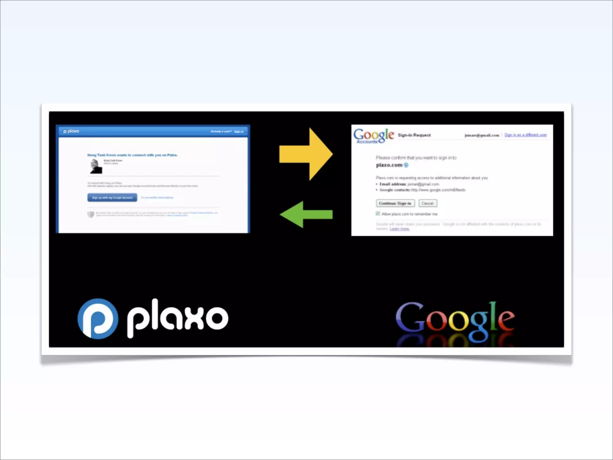 Implementing The Social Web - Fowa Miami 2009