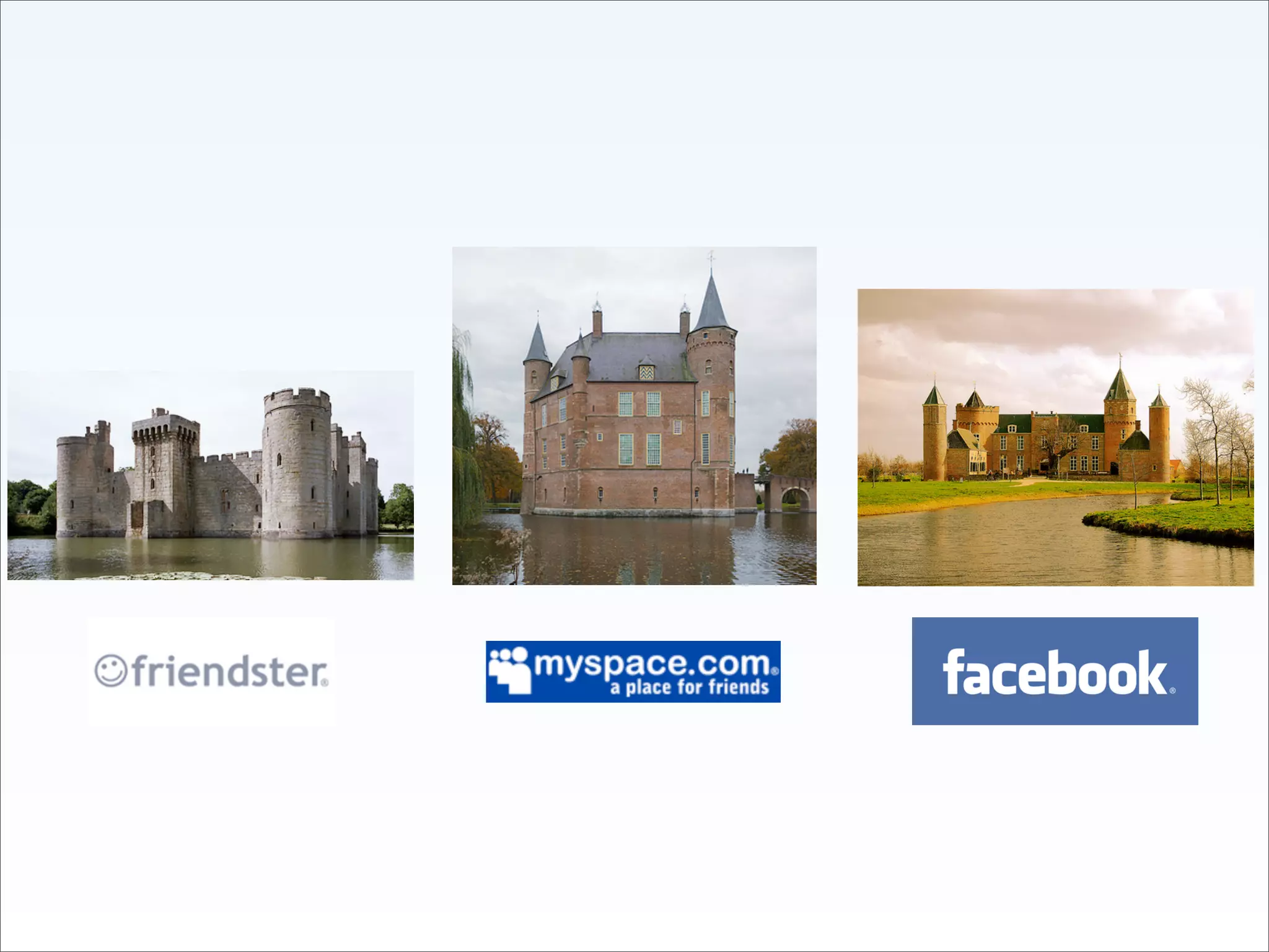 Implementing The Social Web - Fowa Miami 2009