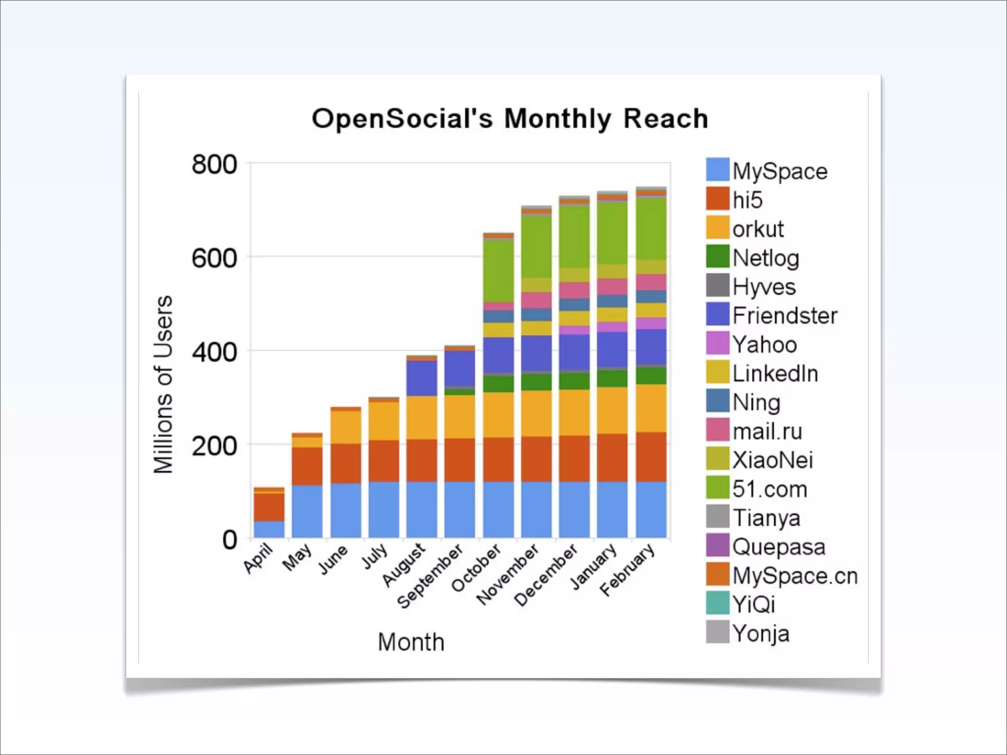 Implementing The Social Web - Fowa Miami 2009