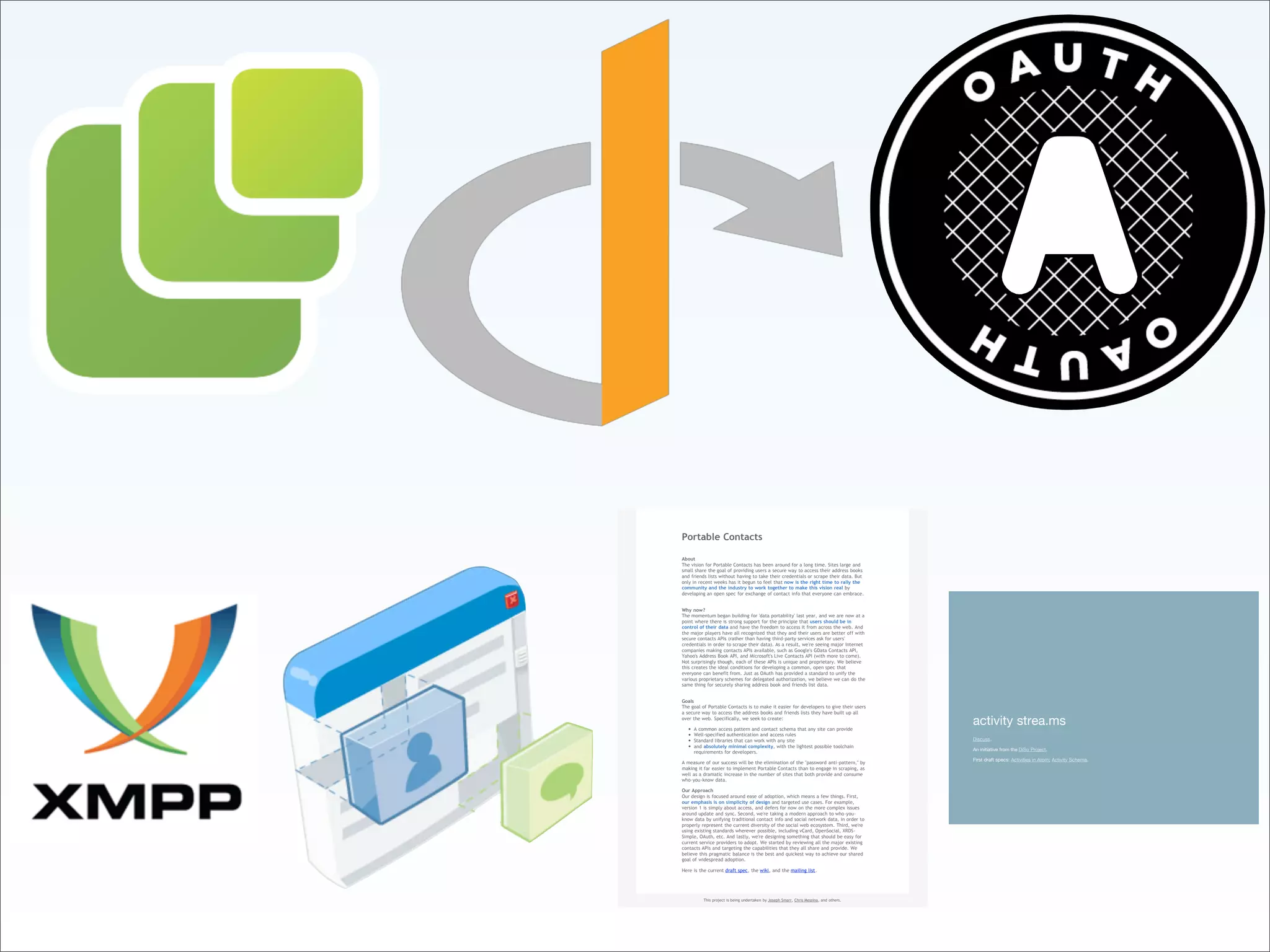 Implementing The Social Web - Fowa Miami 2009