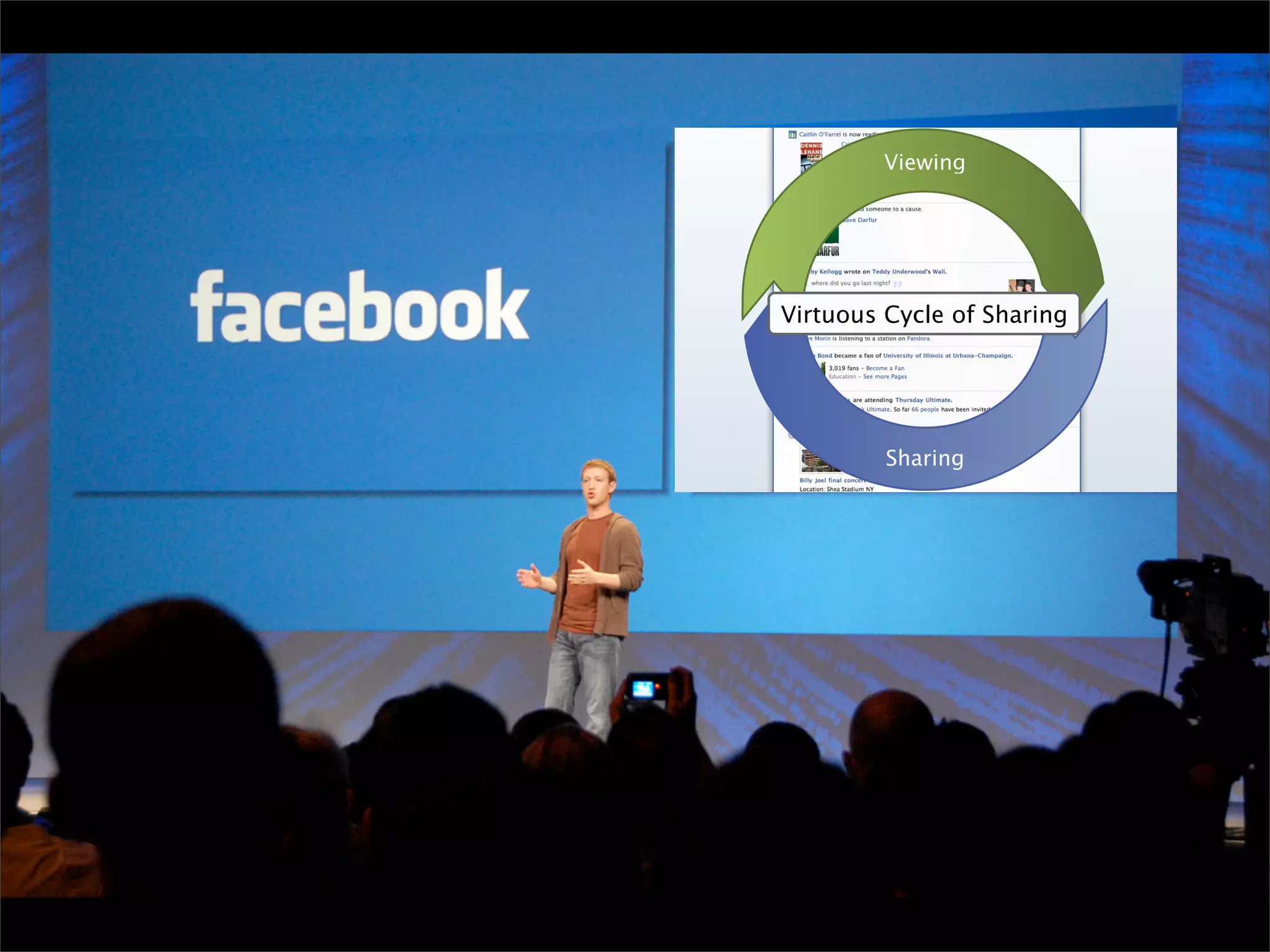 Implementing The Social Web - Fowa Miami 2009