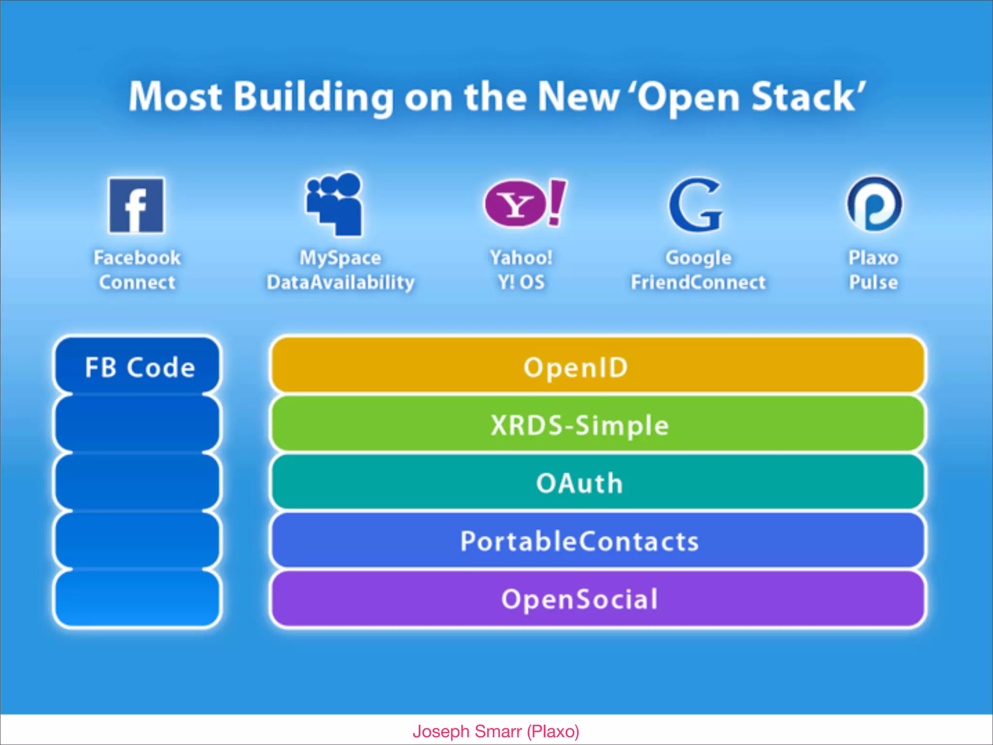Implementing The Social Web - Fowa Miami 2009