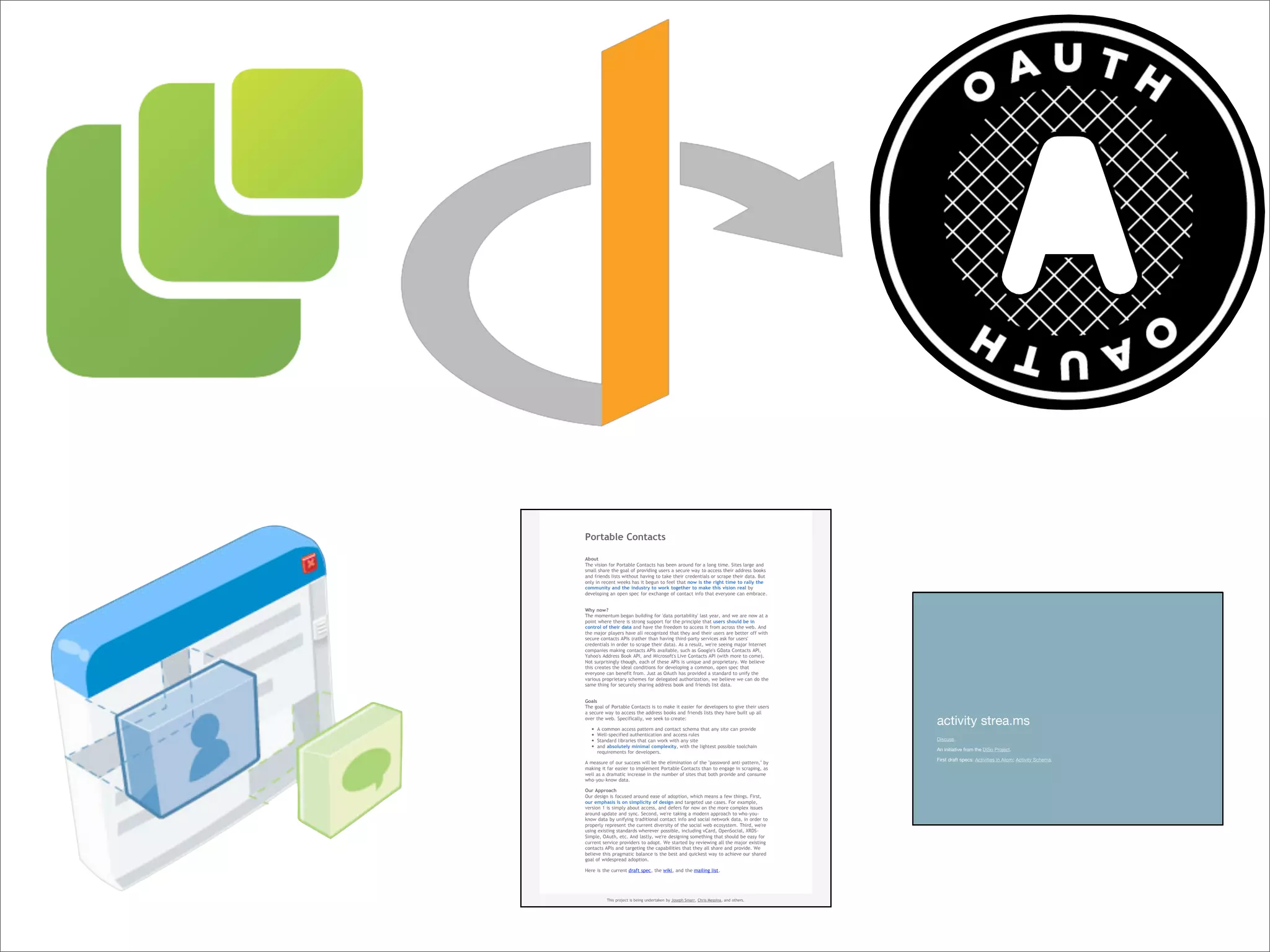 Implementing The Social Web - Fowa Miami 2009